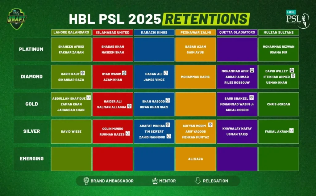 PSL 10 Draft Retentions