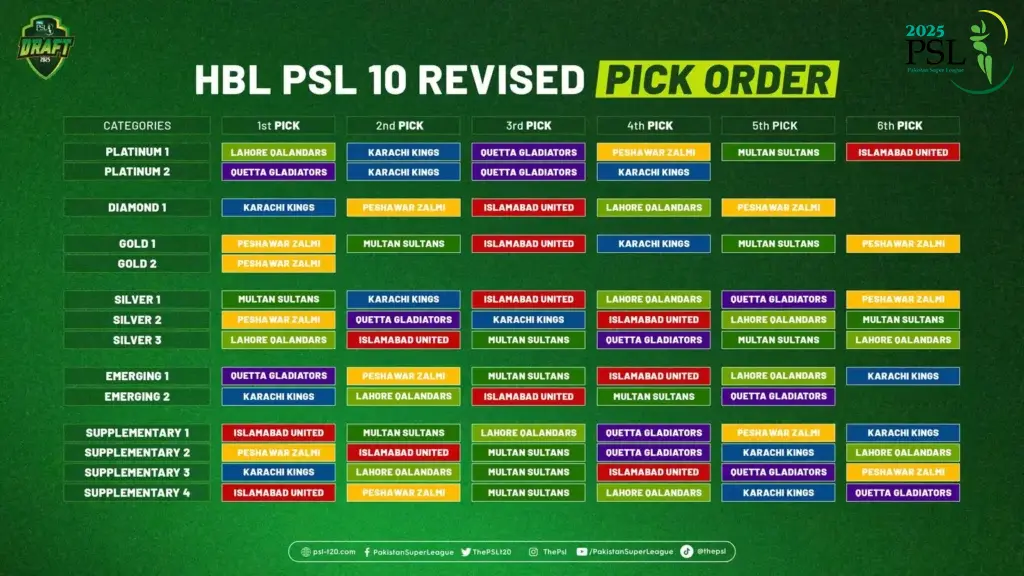 PSL DRAFT Pick order