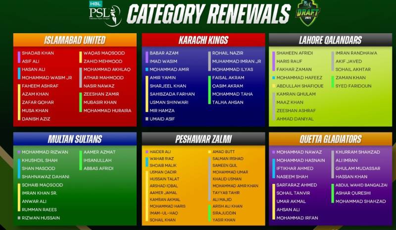 Renewal Categories psl 2025