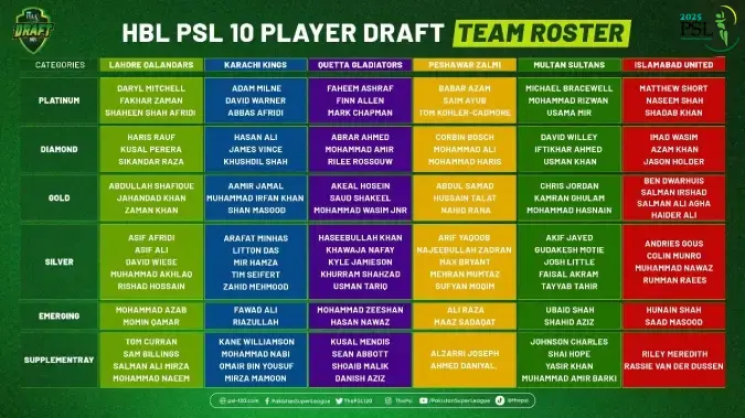 psl squad 2025 player draft